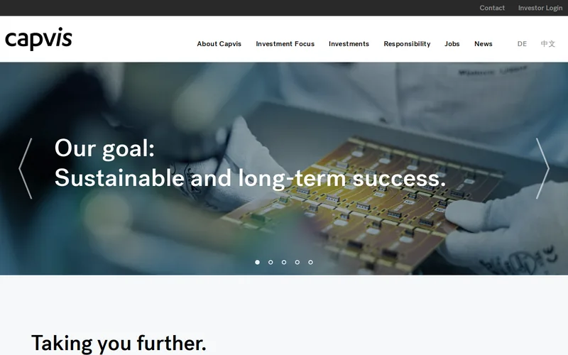 Capvis AG website screenshot