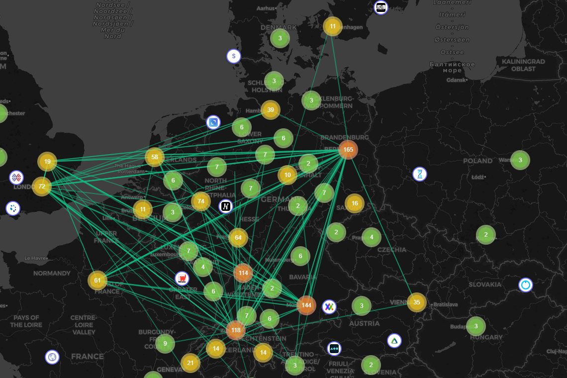 Network map of European startups and investors, centred on the DACH region