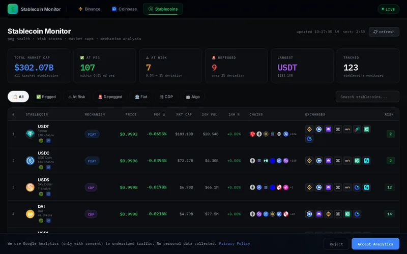 Website snapshot for mUSD